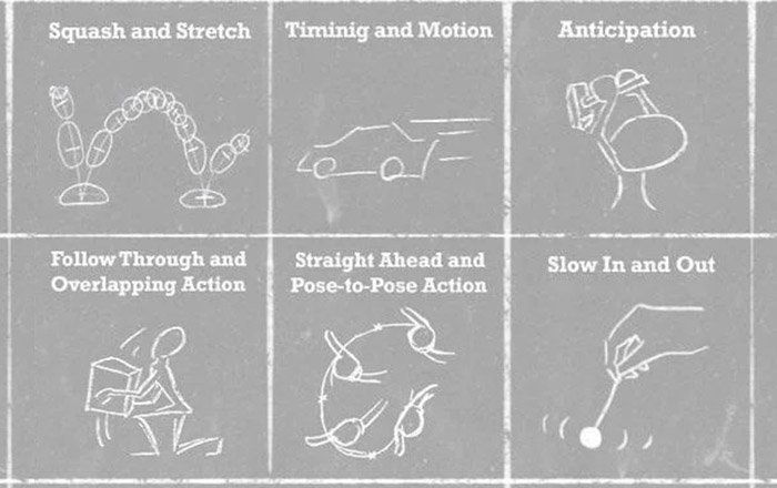 Step-3-Mastering-the-Fundamentals-of-Animation