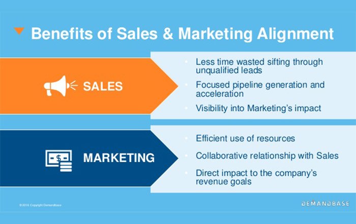 Aligning Marketing and Sales