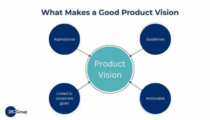 What makes a good product vision