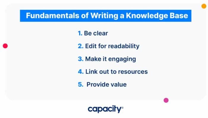 Fundamentals of writing a knowledge base