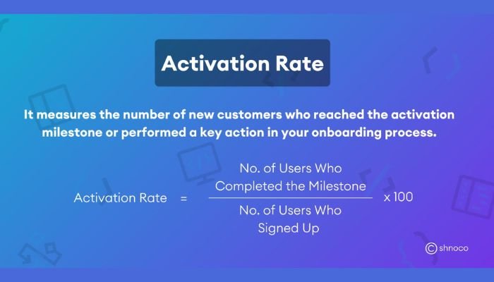 What is activation rate formula
