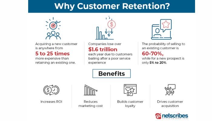 Why customer retention