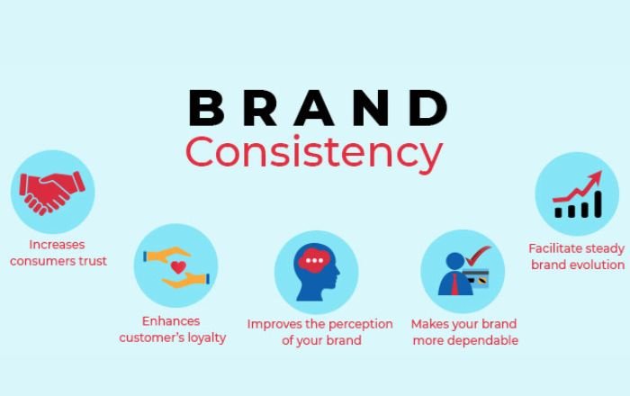 Benefits of brand consistency