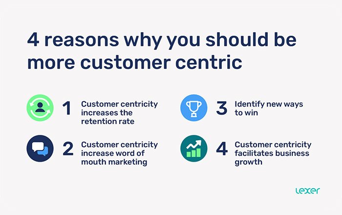Streamlined Customer-Centric Approaches