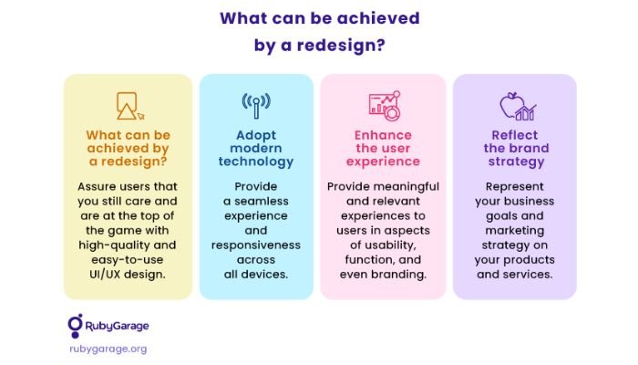 What can be achieved by a redesign